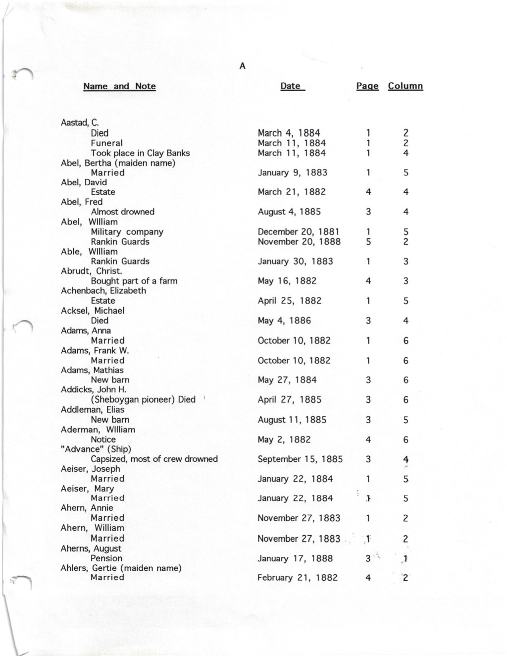 Index Of Lake Shore Times, Manitowoc — Terry Gollata&nbsp;Collection